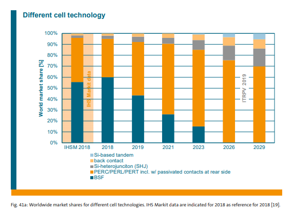 heterojunction technology